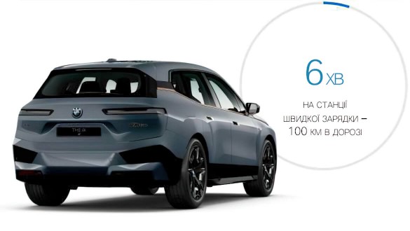 Заряджання у дорозі для 100 км пробігу