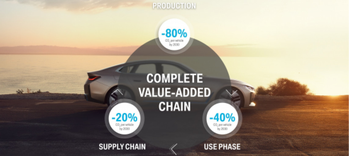 Екологічність та ефективне управління ресурсами